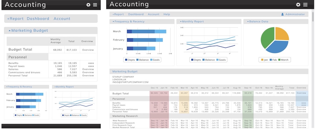 Payroll dashboard screenshot